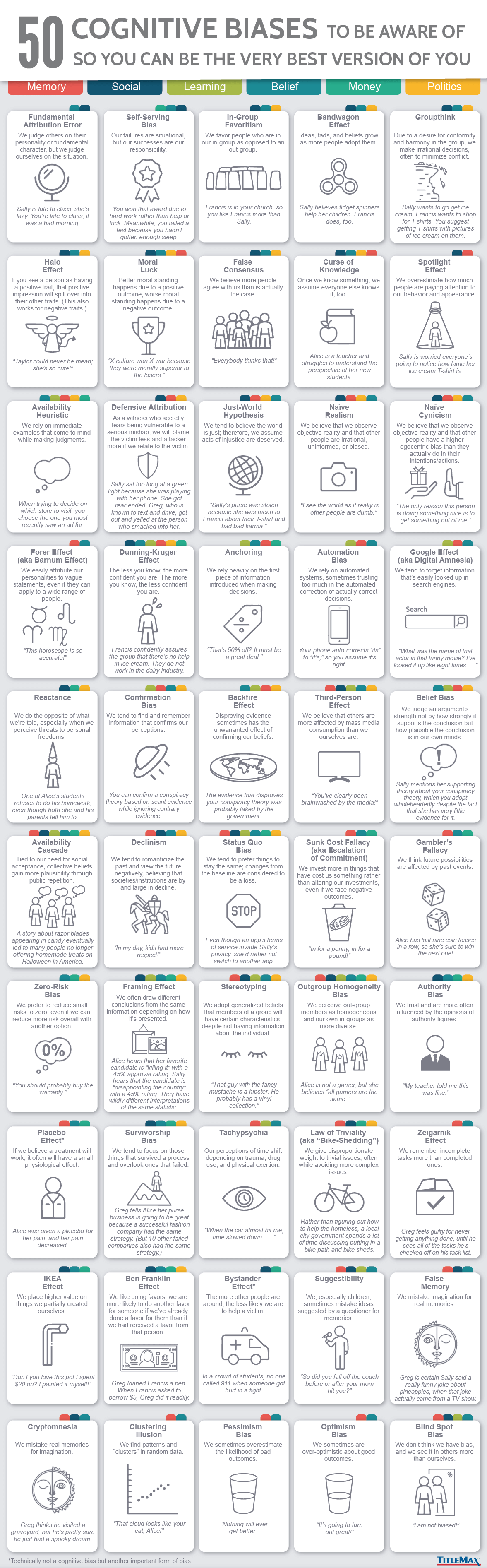 Visual Capitalist Cognitive Biases Infographic