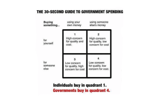 Guide to Government Spending Meme