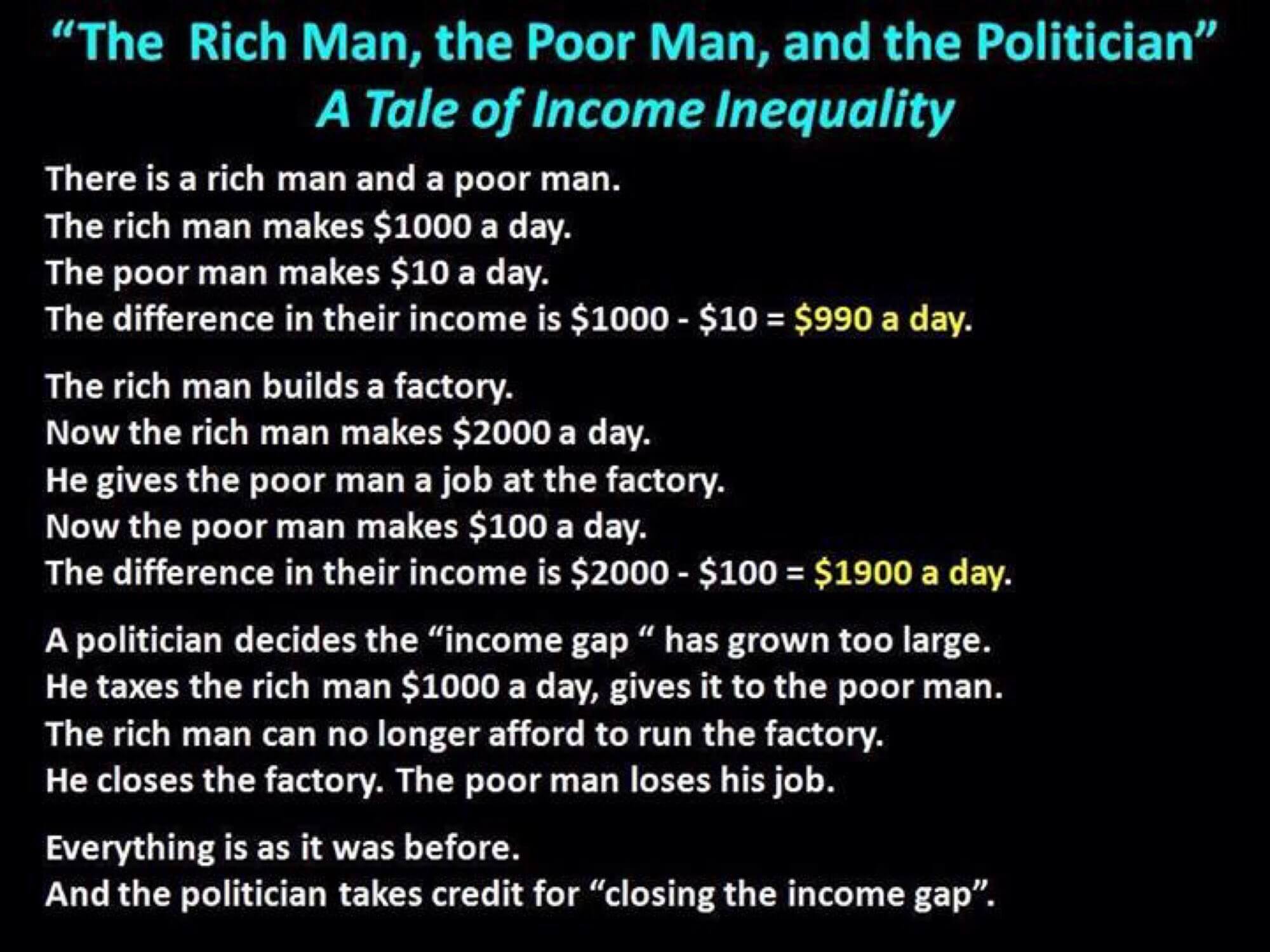 Income Inequality Meme