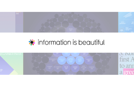 Information is Beautiful Infographics