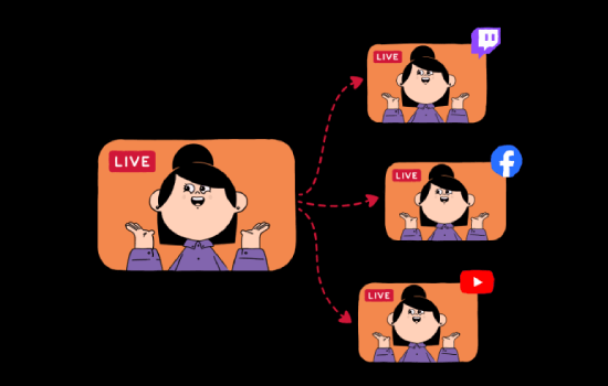 Restream.io Multistream to 30+ Platforms