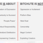 BitChute Content Hosting Platform