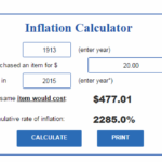 Inflation Calculator