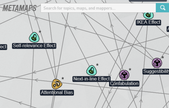 Intellectual Self Defense Map