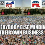Voting populations: Republicans: 25%, Democrats 25%. Everybody else: minding their own business.