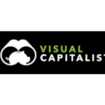 Visual Capitalist Infographics